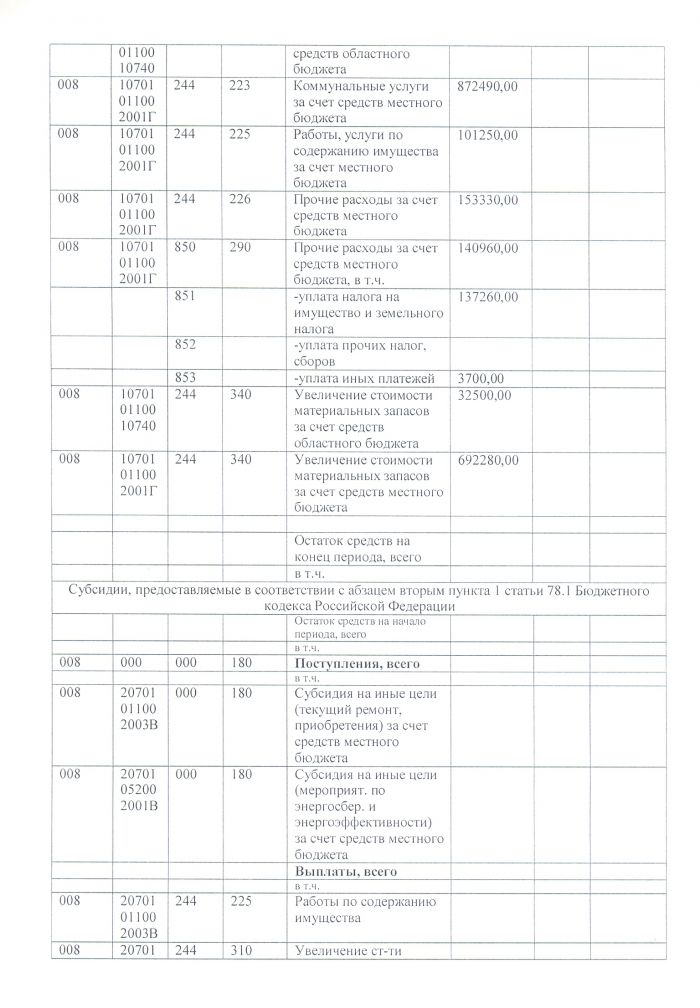 План финансово-хозяйственной  тельности государственного учреждения Тверской области на 2018 год